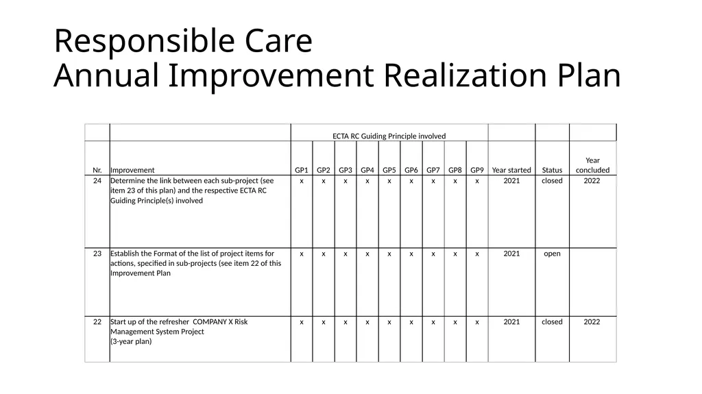 RC IMPROVEMENT PLAN 2023 COMPANY NAME & LOGO? - slide 5 of 6