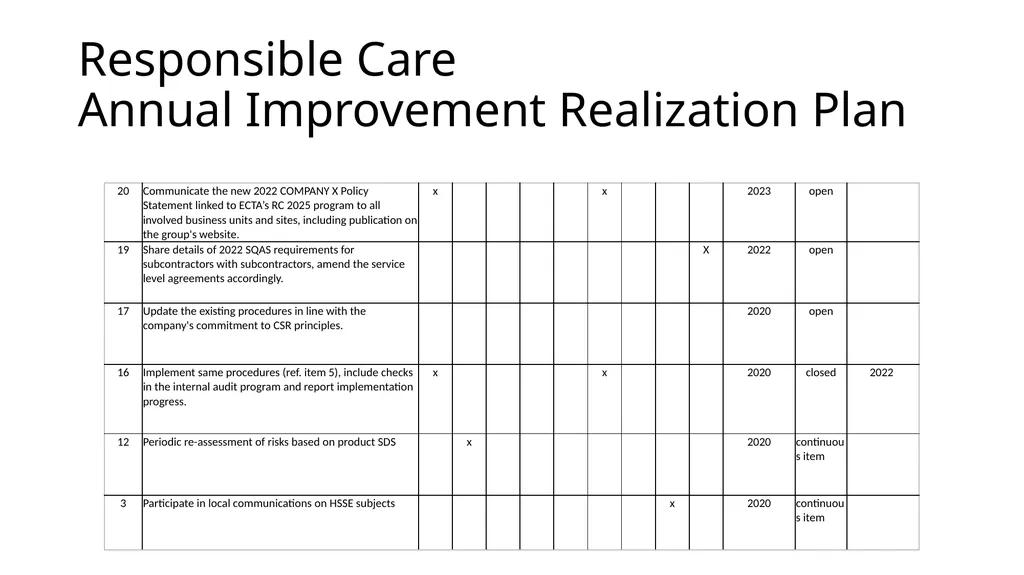RC IMPROVEMENT PLAN 2023 COMPANY NAME & LOGO? - slide 6 of 6