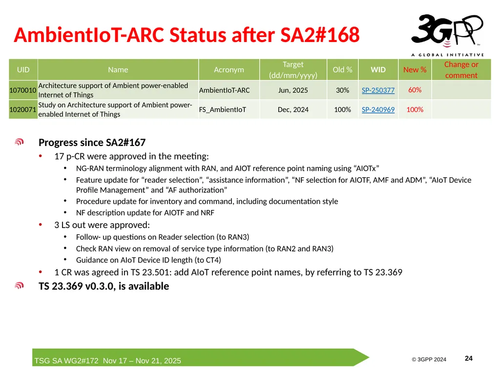 Rel-19 AmbientIoT-ARC Status Report Runze Zhou - slide 24 of 29