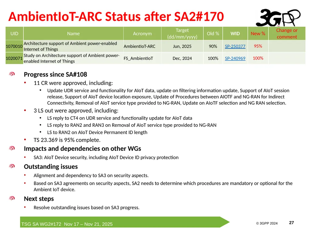 Rel-19 AmbientIoT-ARC Status Report Runze Zhou - slide 27 of 29