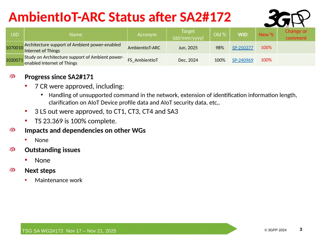 Rel-19 AmbientIoT-ARC Status Report Runze Zhou - slide 3 of 29