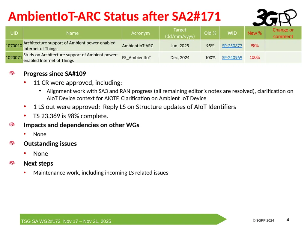 Rel-19 AmbientIoT-ARC Status Report Runze Zhou - slide 4 of 29