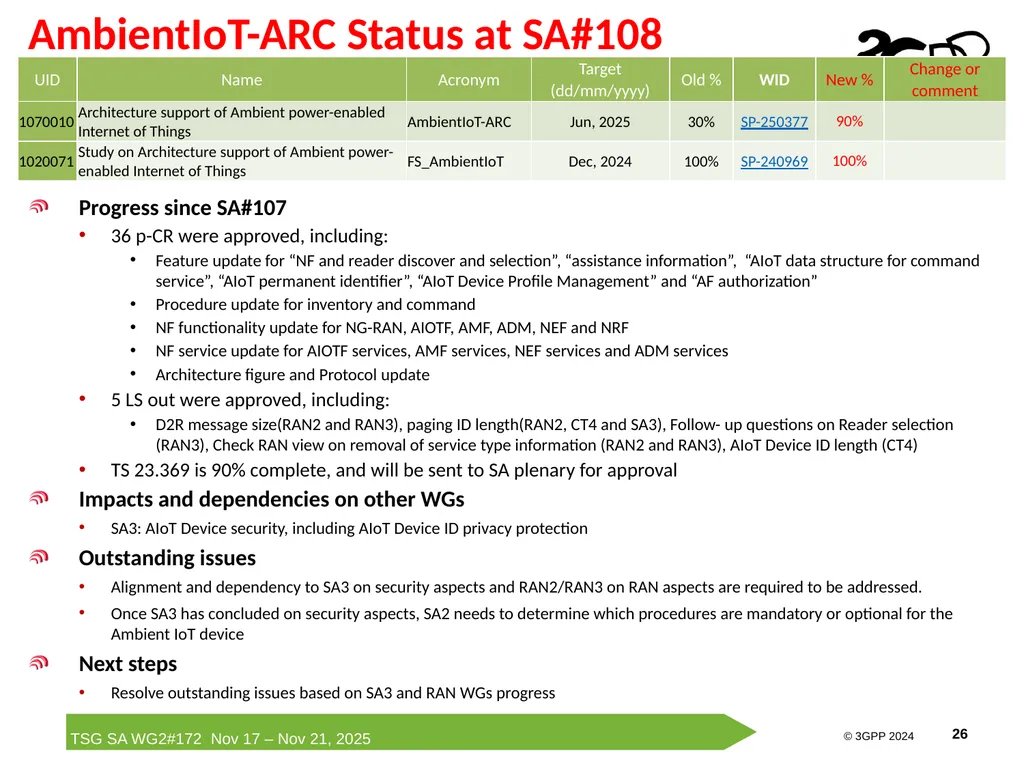 Rel-19 AmbientIoT-ARC Status Report Runze Zhou - slide 26 of 29