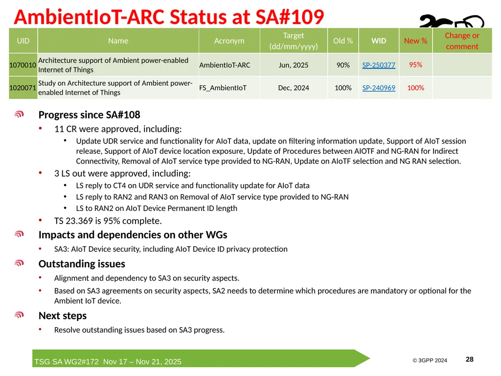 Rel-19 AmbientIoT-ARC Status Report Runze Zhou - slide 28 of 29