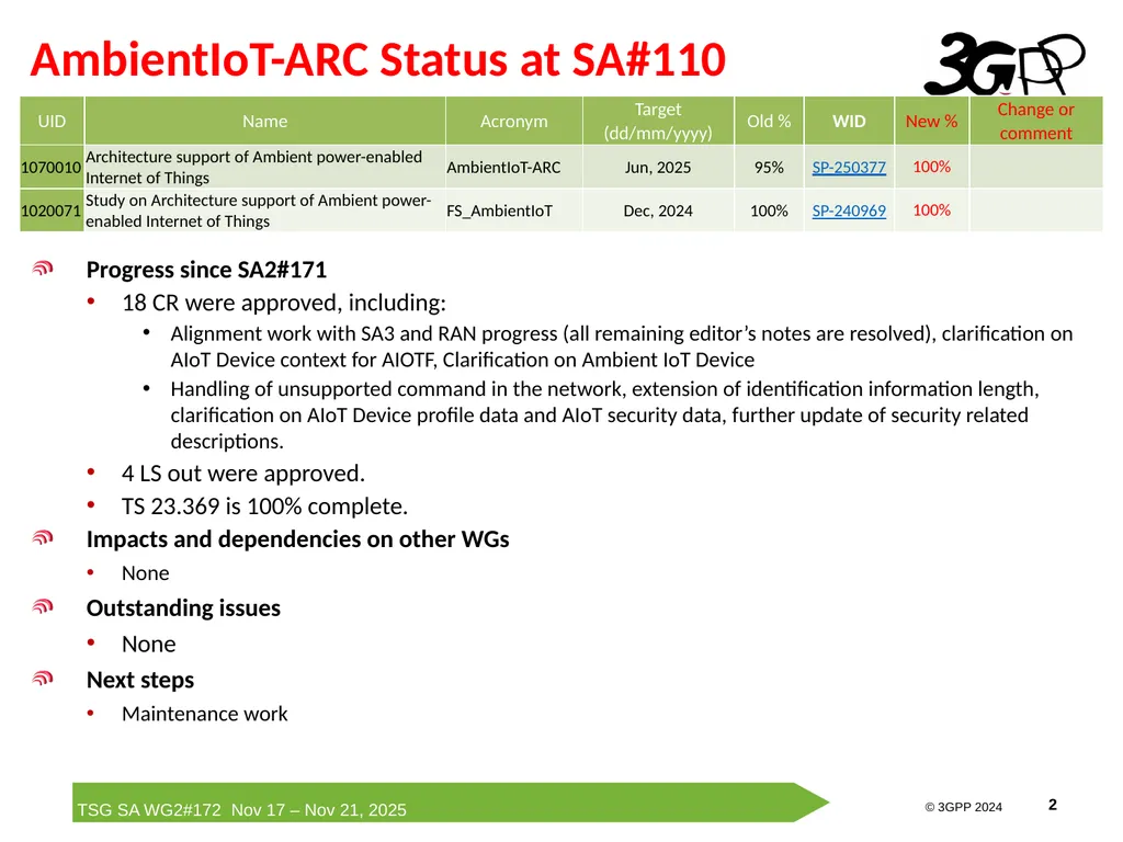 Rel-19 AmbientIoT-ARC Status Report Runze Zhou - slide 2 of 29