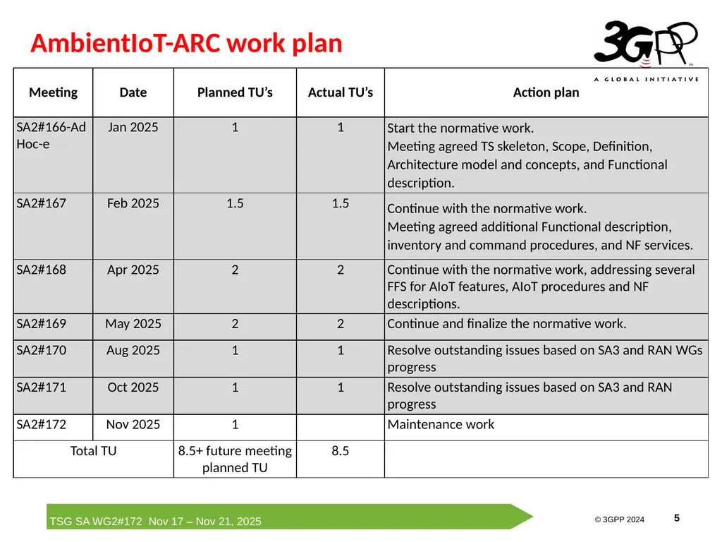 Rel-19 AmbientIoT-ARC Status Report Runze Zhou - slide 5 of 29