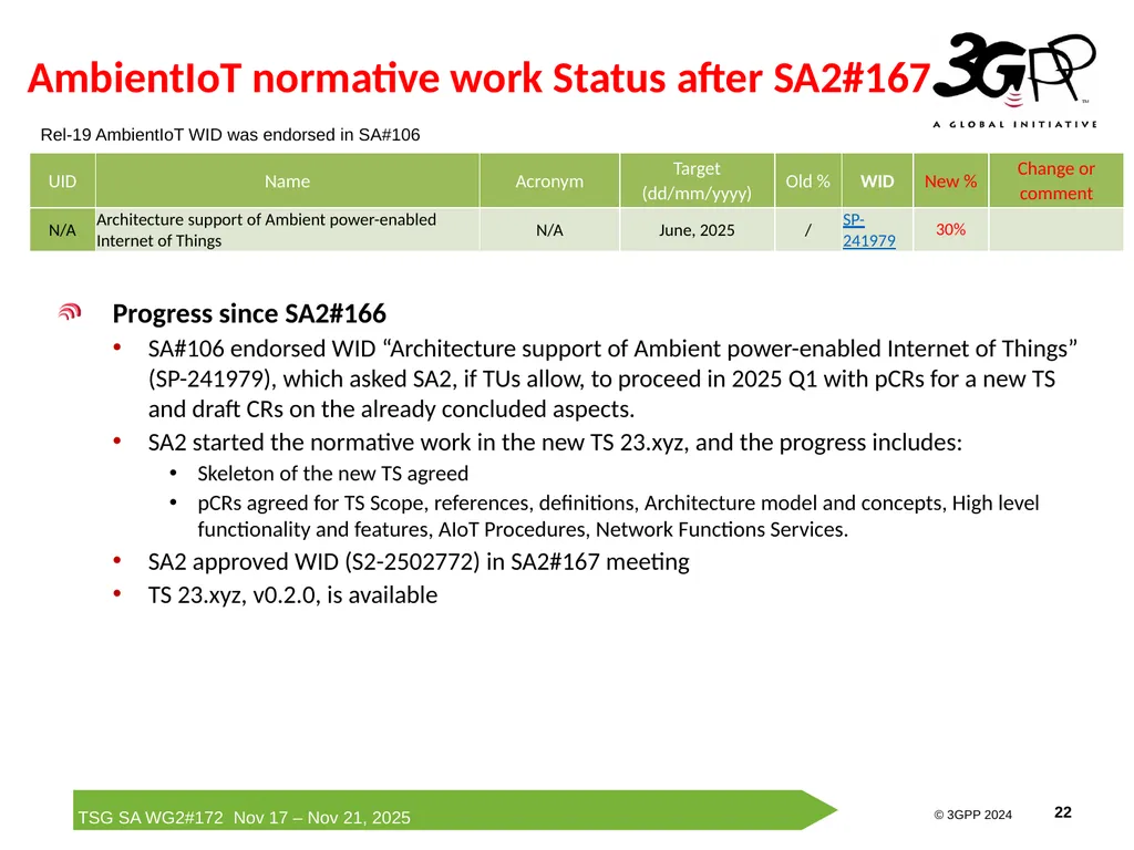 Rel-19 AmbientIoT-ARC Status Report Runze Zhou - slide 22 of 29
