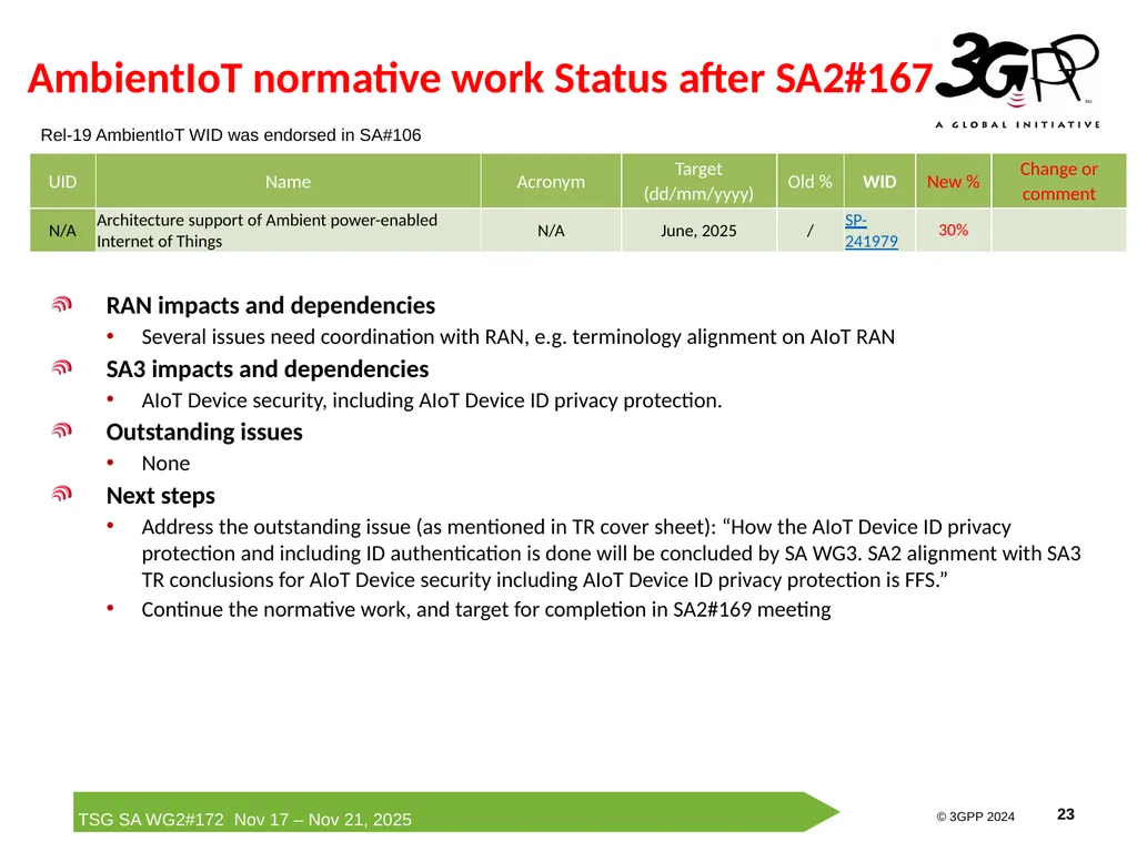 Rel-19 AmbientIoT-ARC Status Report Runze Zhou - slide 23 of 29