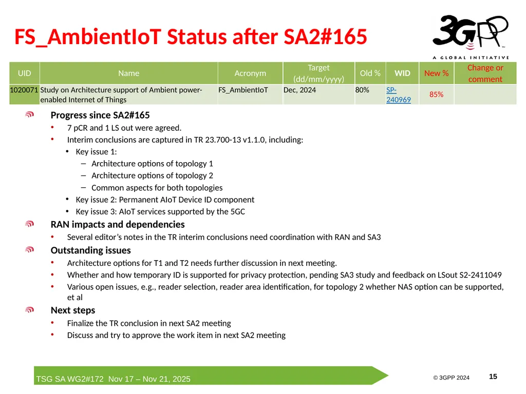 Rel-19 AmbientIoT-ARC Status Report Runze Zhou - slide 15 of 29