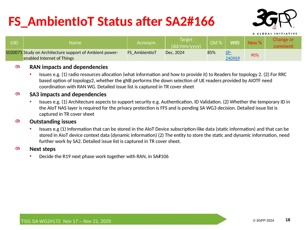 Rel-19 AmbientIoT-ARC Status Report Runze Zhou - slide 18 of 29