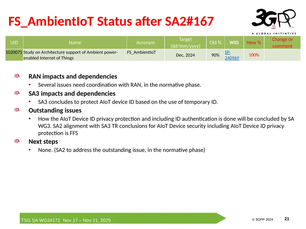 Rel-19 AmbientIoT-ARC Status Report Runze Zhou - slide 21 of 29