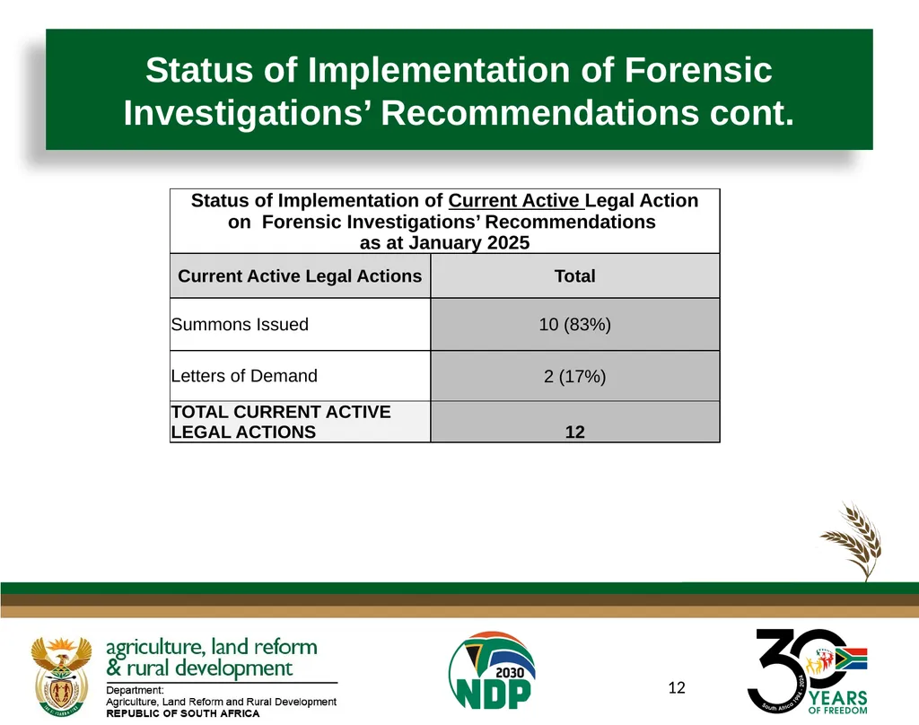 Presentation to the Portfolio Committee on Land - slide 12 of 13