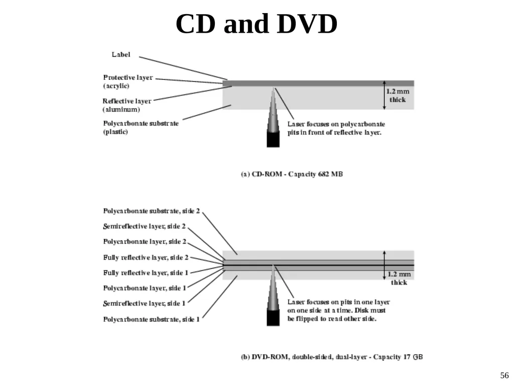 Computer Architecture Prof. Dr. Nizamettin AYDIN - slide 56 of 60