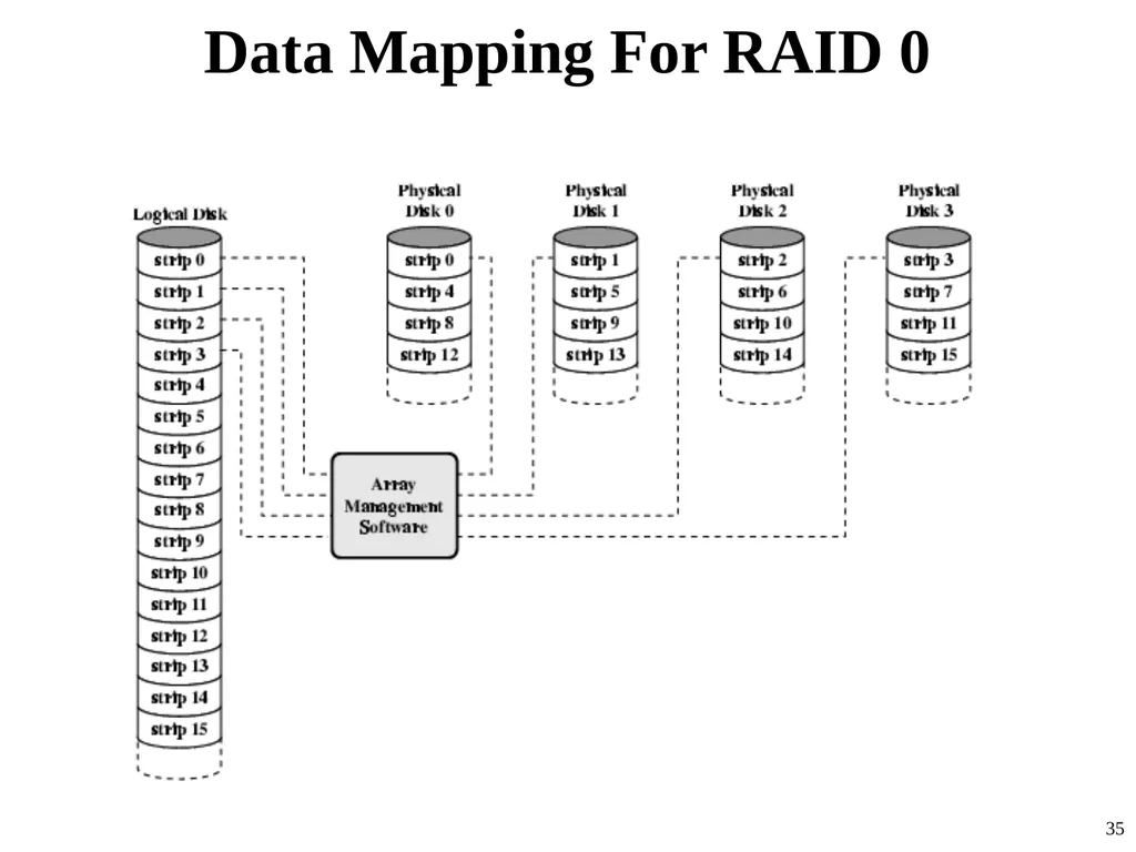 Computer Architecture Prof. Dr. Nizamettin AYDIN - slide 35 of 60