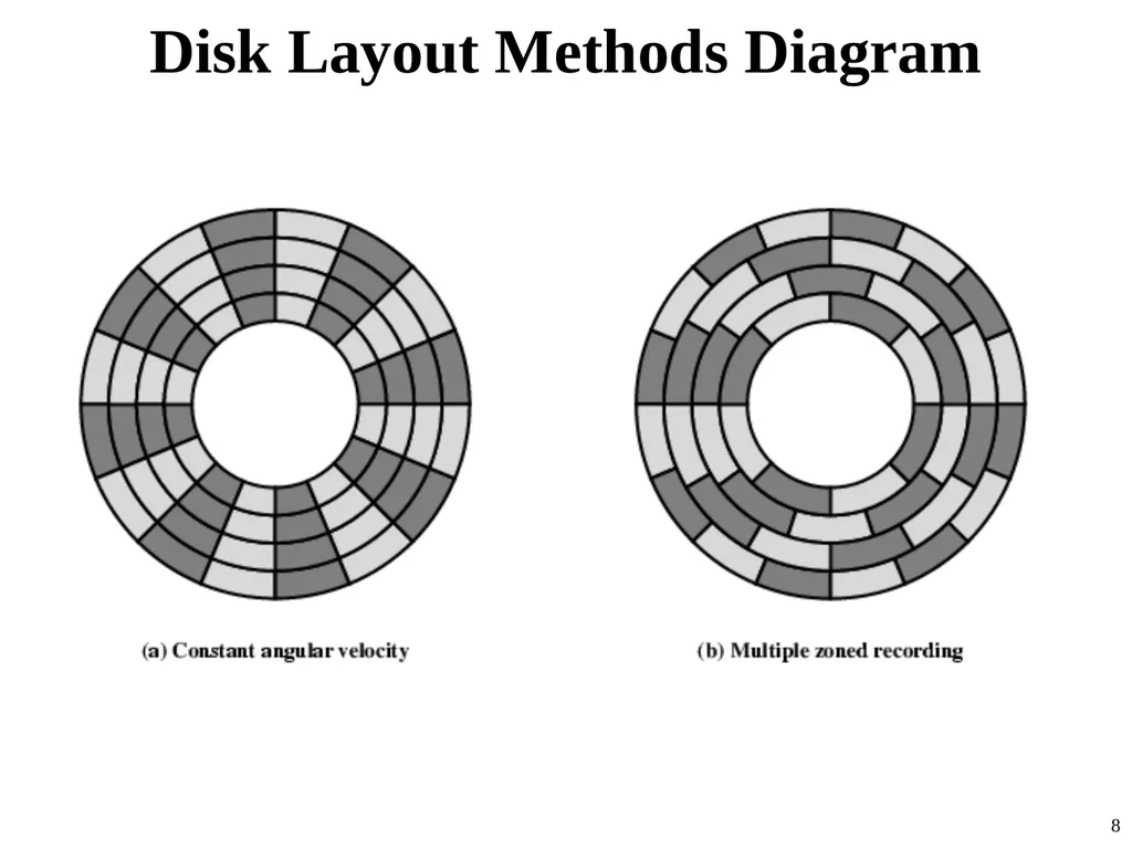 Computer Architecture Prof. Dr. Nizamettin AYDIN - slide 8 of 60