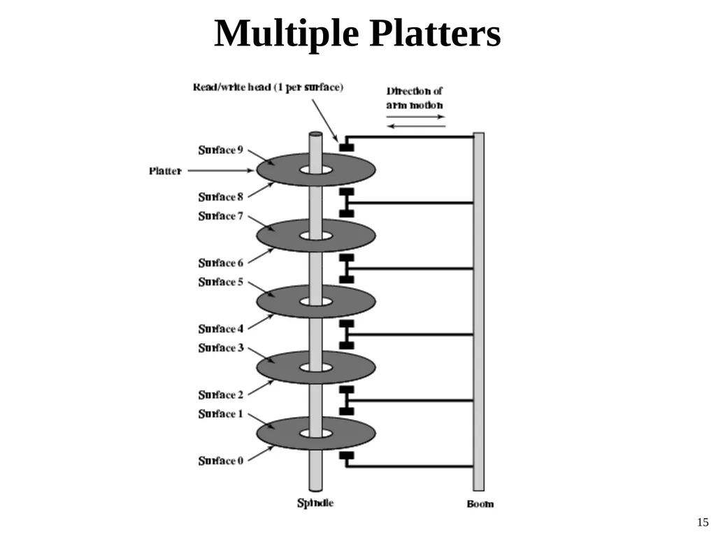 Computer Architecture Prof. Dr. Nizamettin AYDIN - slide 15 of 60