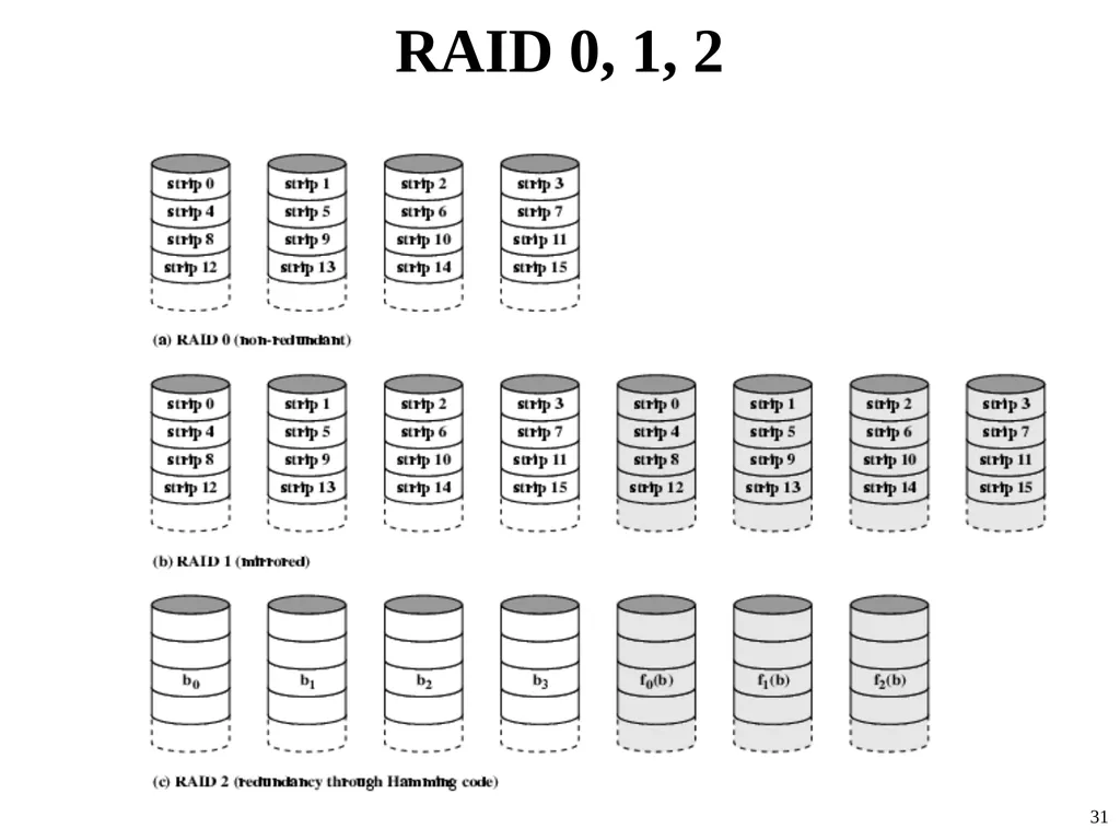 Computer Architecture Prof. Dr. Nizamettin AYDIN - slide 31 of 60