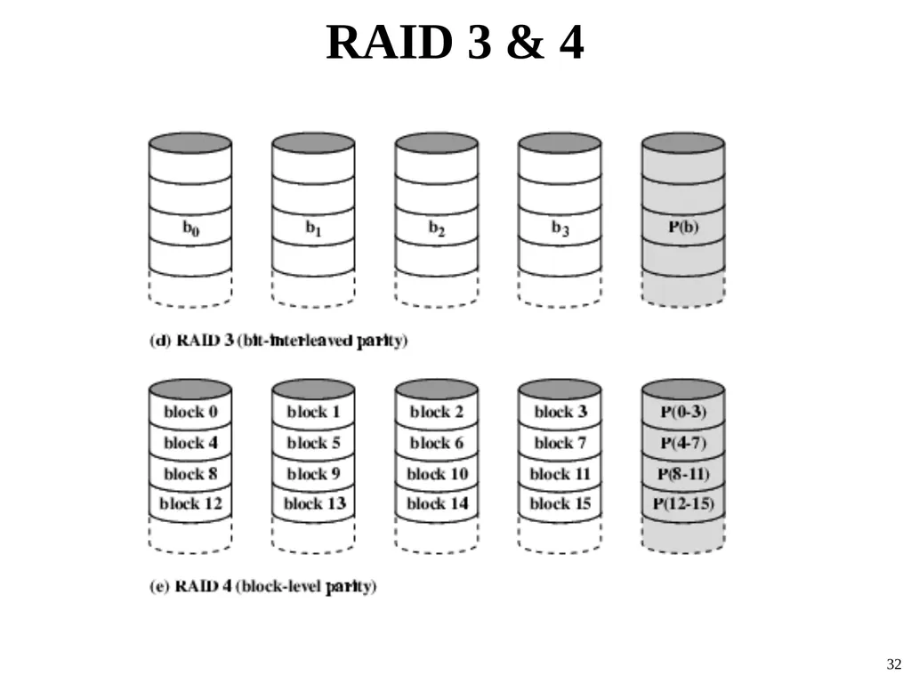 Computer Architecture Prof. Dr. Nizamettin AYDIN - slide 32 of 60