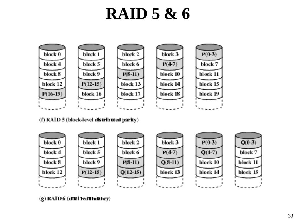 Computer Architecture Prof. Dr. Nizamettin AYDIN - slide 33 of 60