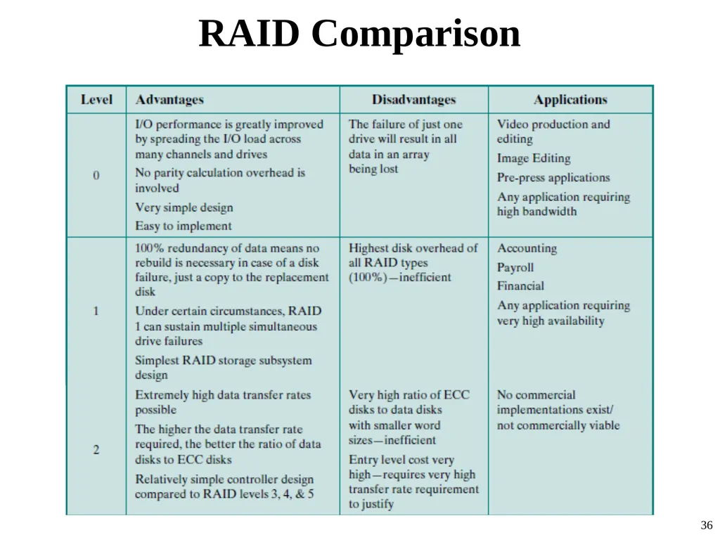 Computer Architecture Prof. Dr. Nizamettin AYDIN - slide 36 of 60