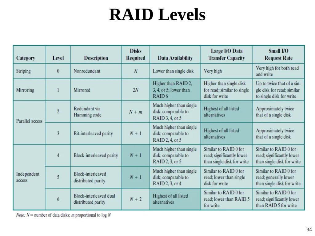 Computer Architecture Prof. Dr. Nizamettin AYDIN - slide 34 of 60