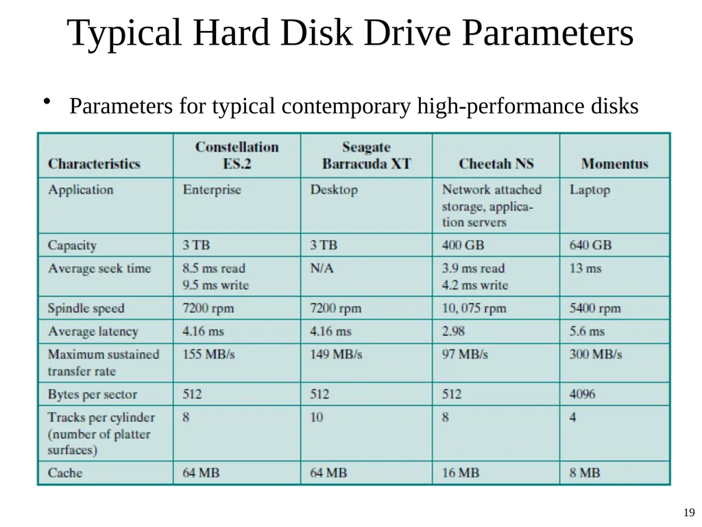 Computer Architecture Prof. Dr. Nizamettin AYDIN - slide 19 of 60