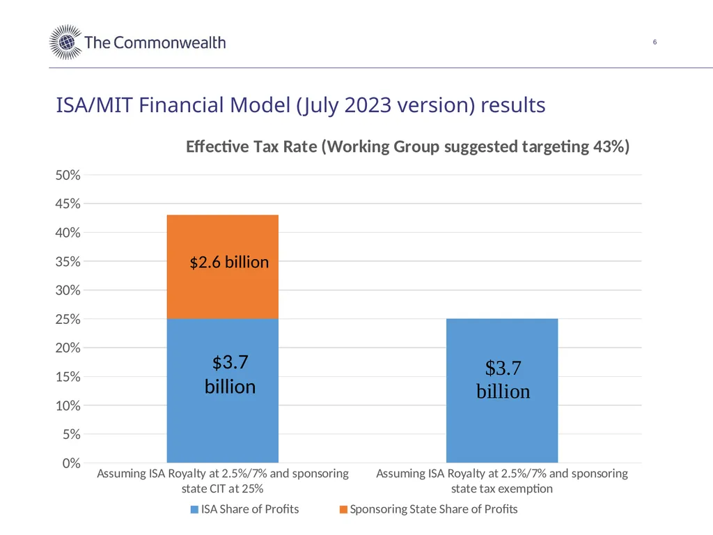 Discussion of an equalisation measure for - slide 6 of 18
