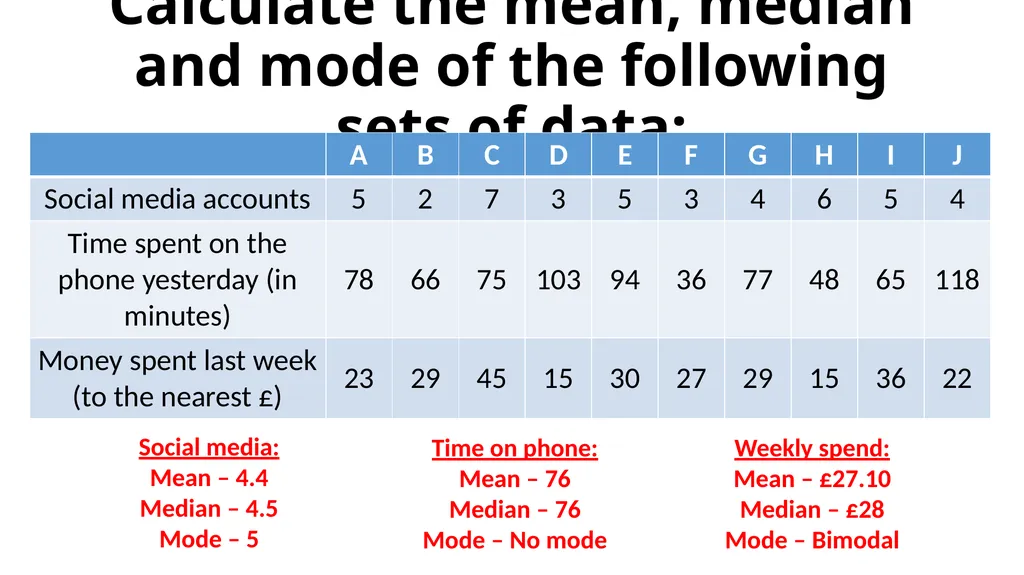 * featuring Median and Mode Girls * This Photo by - slide 3 of 5