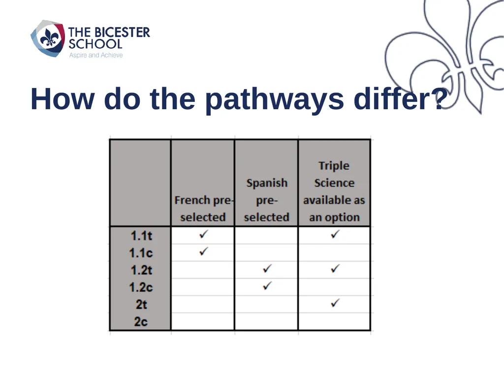Welcome to Year 9 Pathways Key Elements Of The - slide 8 of 18
