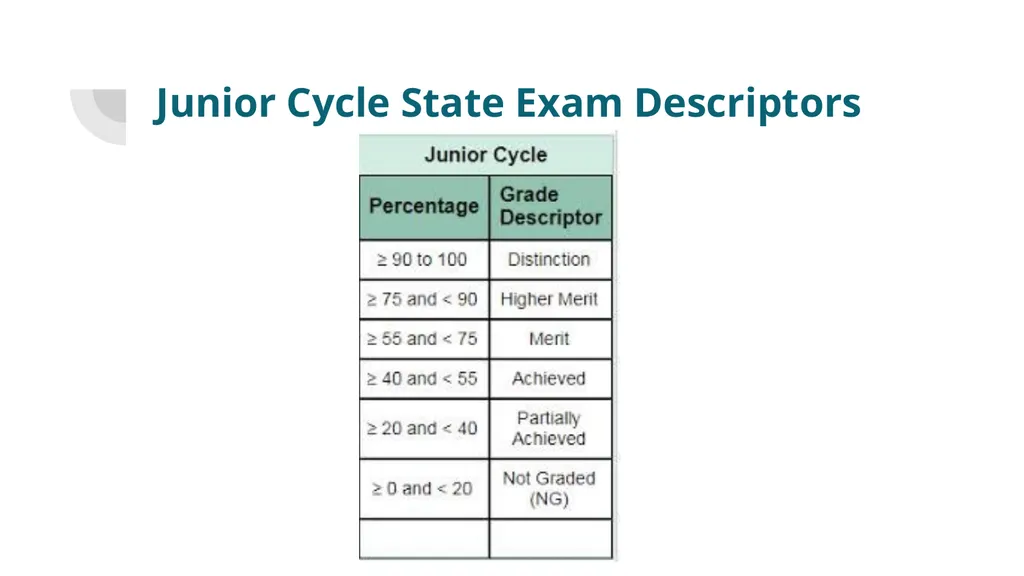 Junior Cycle Information A guide to the new Junior - slide 13 of 15