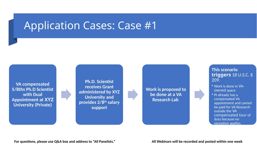 Guidance Regarding the Without Compensation (WOC) - slide 10 of 20