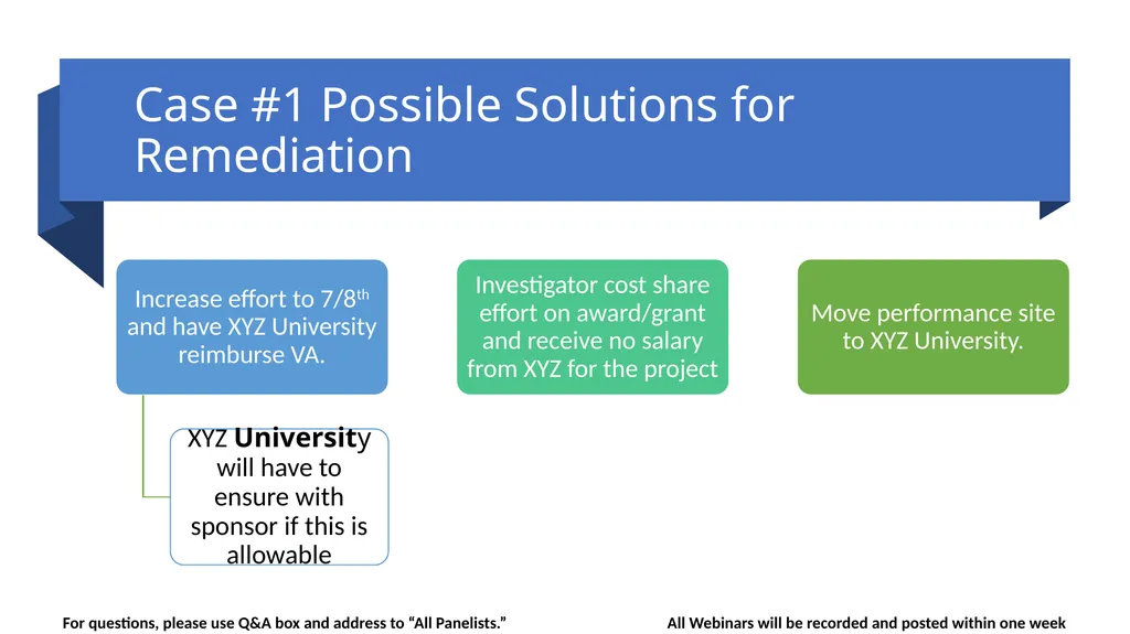 Guidance Regarding the Without Compensation (WOC) - slide 11 of 20