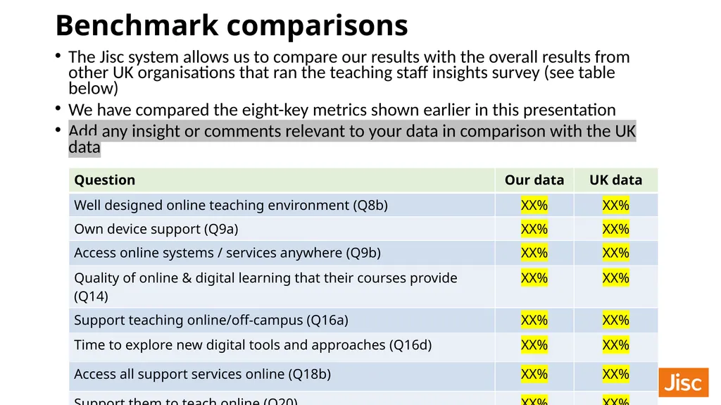 Teaching staff digital experience insights survey - slide 7 of 26