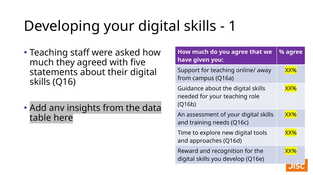 Teaching staff digital experience insights survey - slide 20 of 26