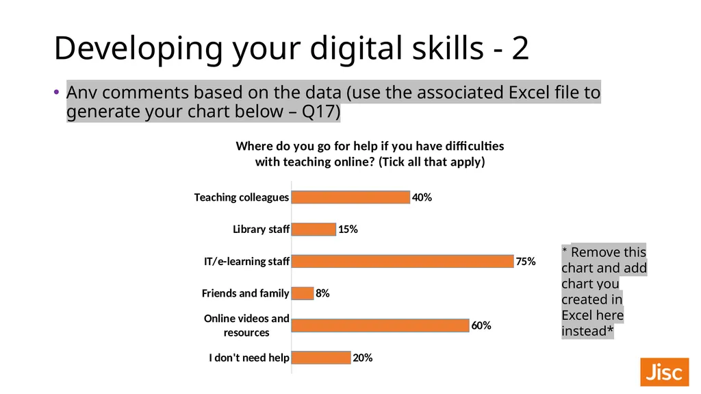 Teaching staff digital experience insights survey - slide 21 of 26