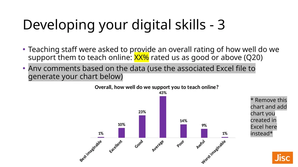 Teaching staff digital experience insights survey - slide 22 of 26