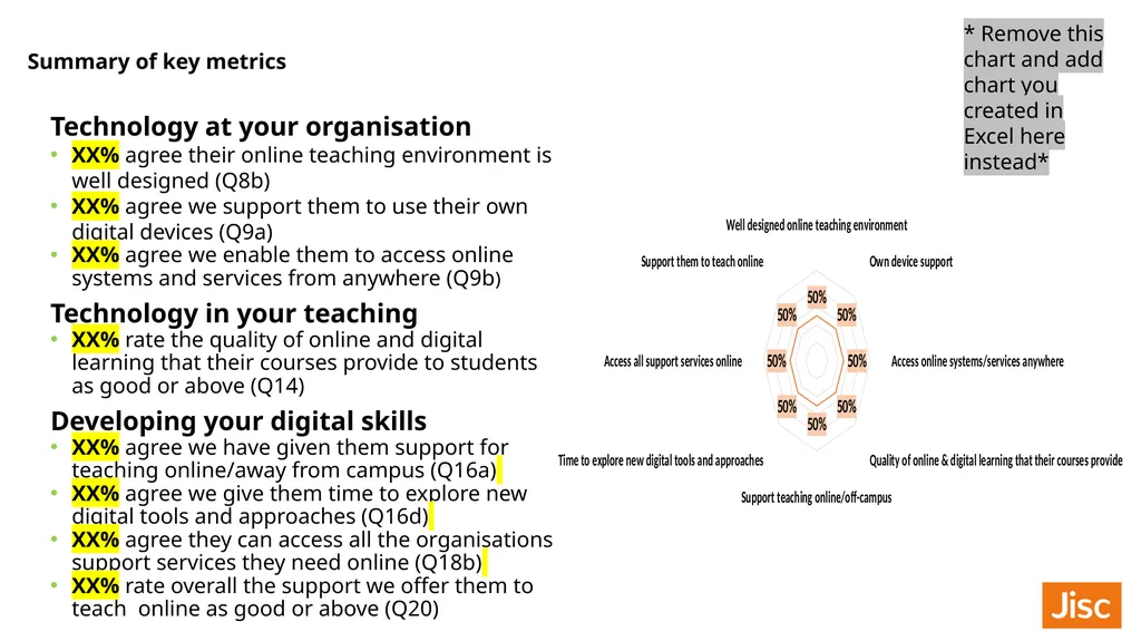 Teaching staff digital experience insights survey - slide 4 of 26