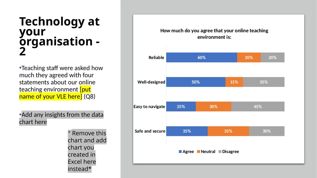 Teaching staff digital experience insights survey - slide 14 of 26