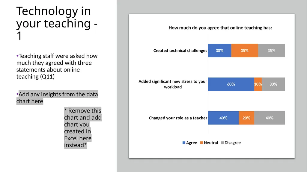 Teaching staff digital experience insights survey - slide 15 of 26