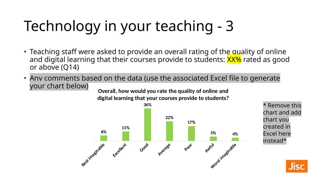 Teaching staff digital experience insights survey - slide 17 of 26