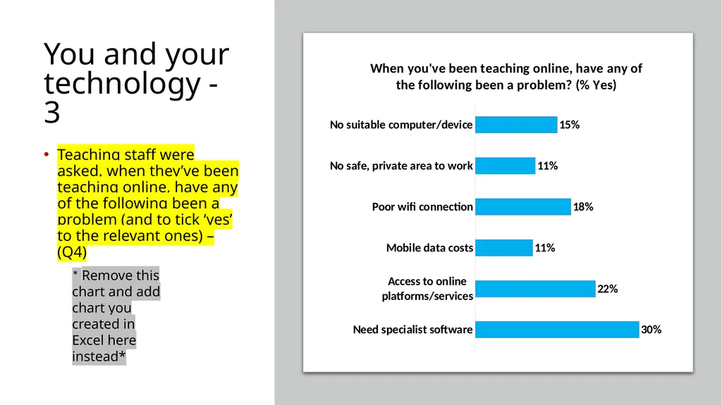 Teaching staff digital experience insights survey - slide 12 of 26