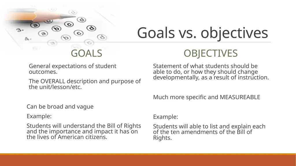 Assessment Boot camp Presented by: Amanda Chapman - slide 6 of 35