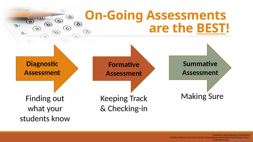 Assessment Boot camp Presented by: Amanda Chapman - slide 19 of 35
