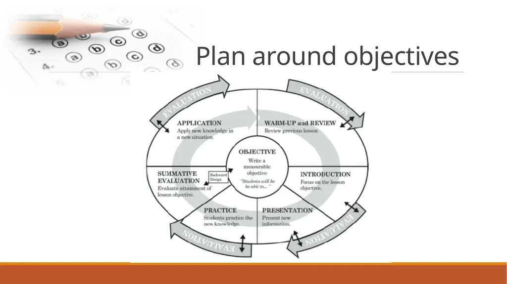 Assessment Boot camp Presented by: Amanda Chapman - slide 10 of 35