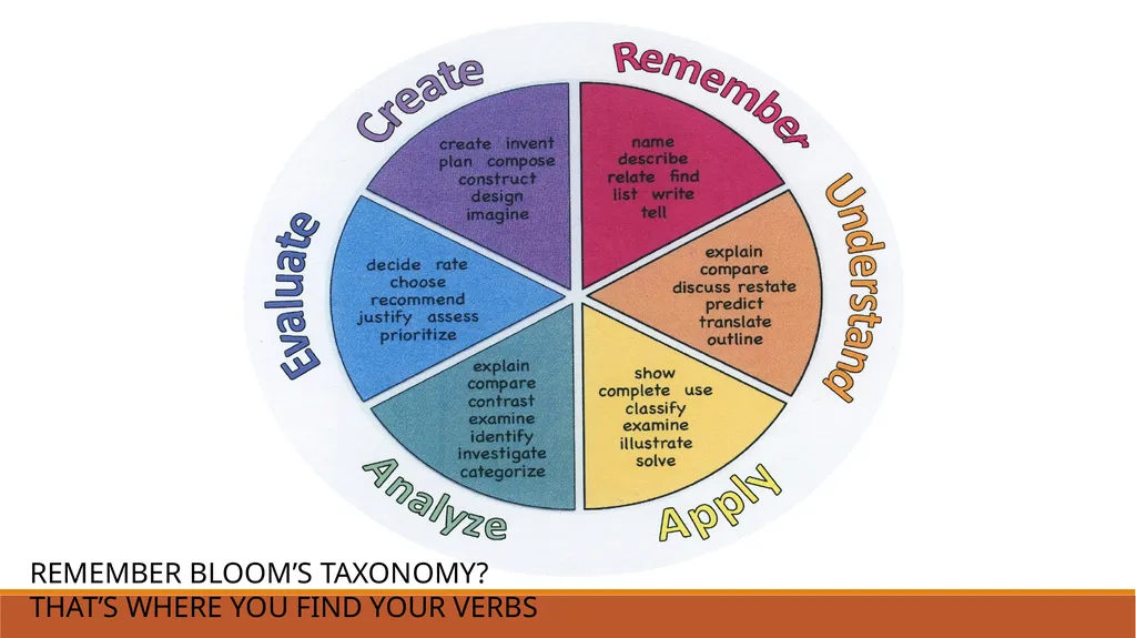 Assessment Boot camp Presented by: Amanda Chapman - slide 9 of 35