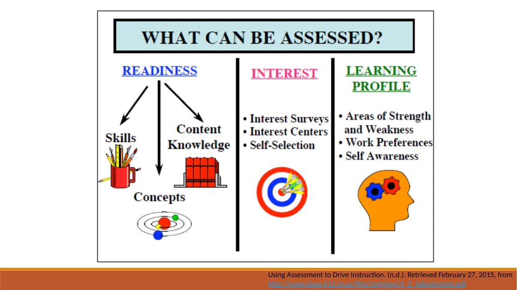 Assessment Boot camp Presented by: Amanda Chapman - slide 17 of 35