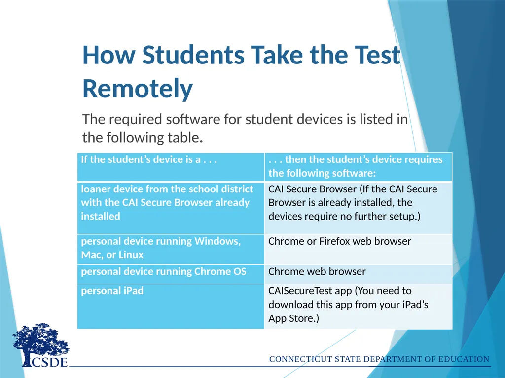 Administering Interim Assessments Remotely Dr. - slide 12 of 26