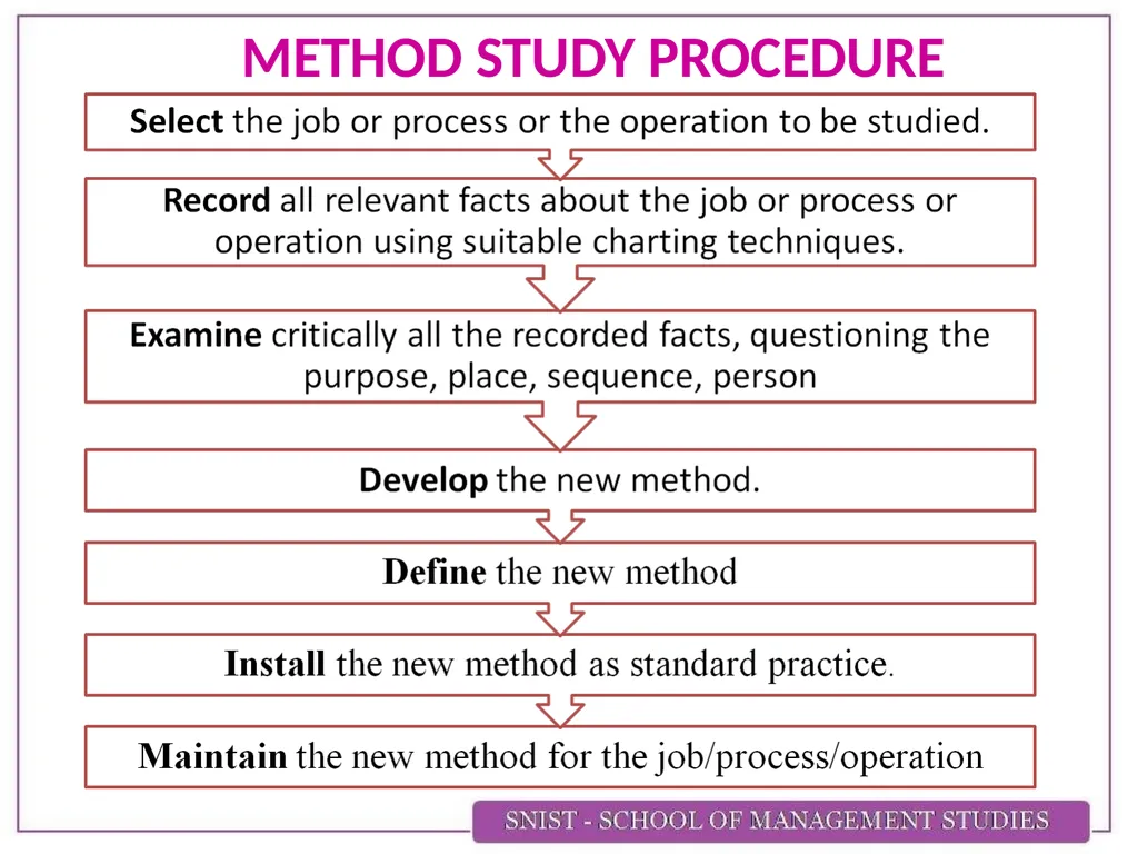 WORK STUDY INTRODUCTION   With increasing - slide 7 of 11