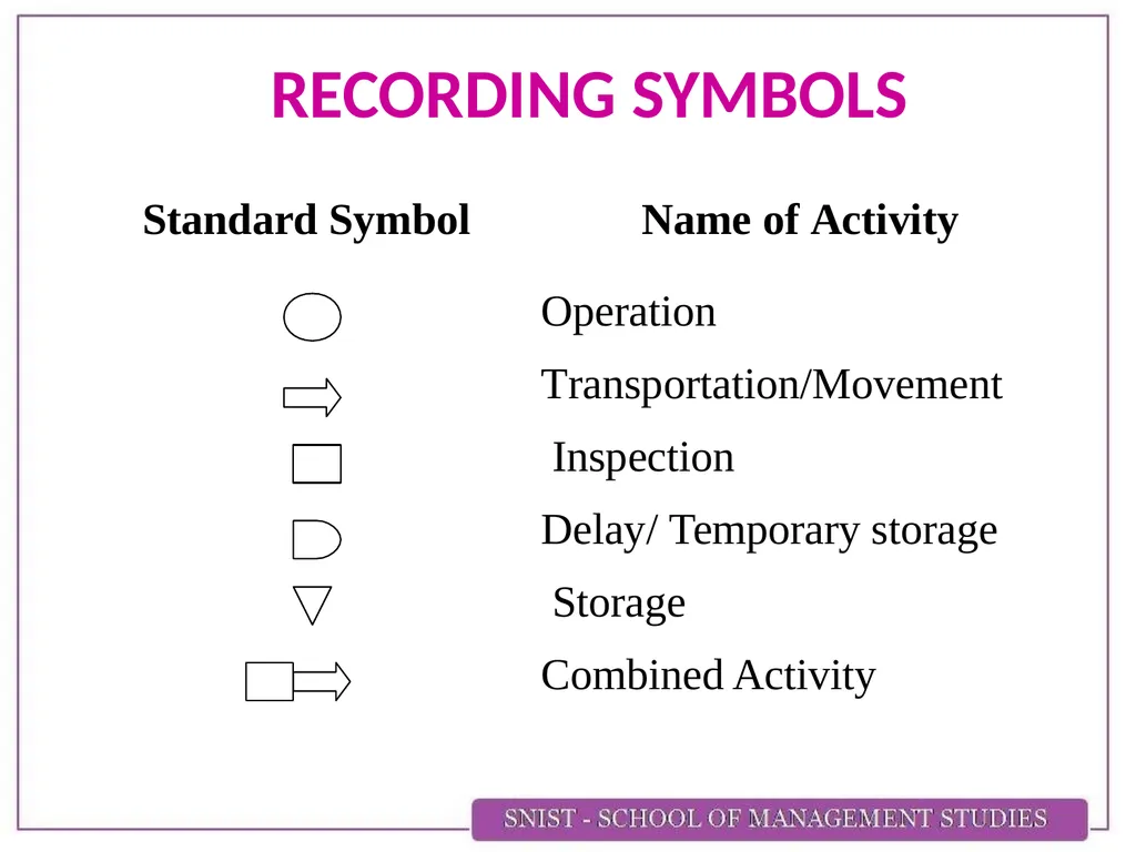 WORK STUDY INTRODUCTION   With increasing - slide 10 of 11