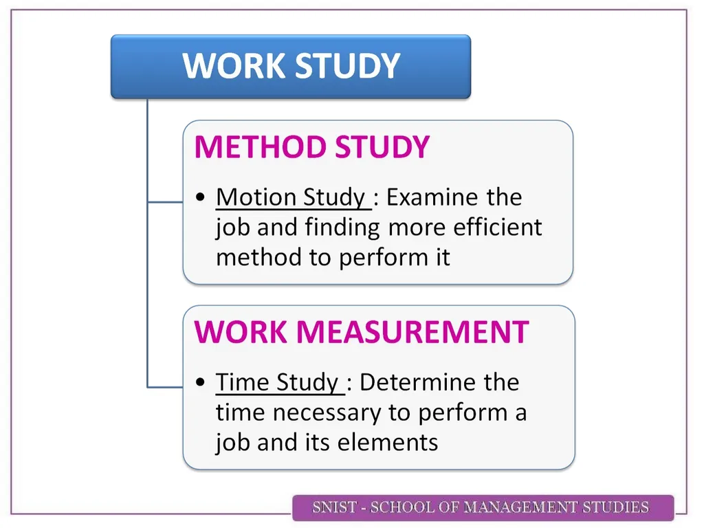 WORK STUDY INTRODUCTION   With increasing - slide 5 of 11